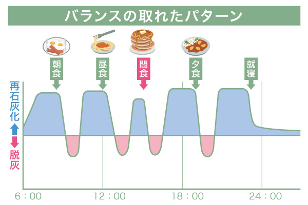 ステファンカーブ