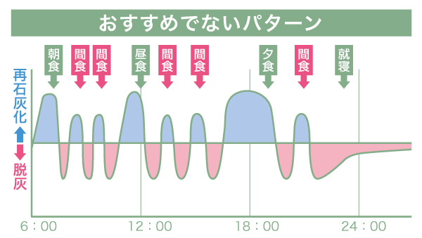 ステファンカーブ