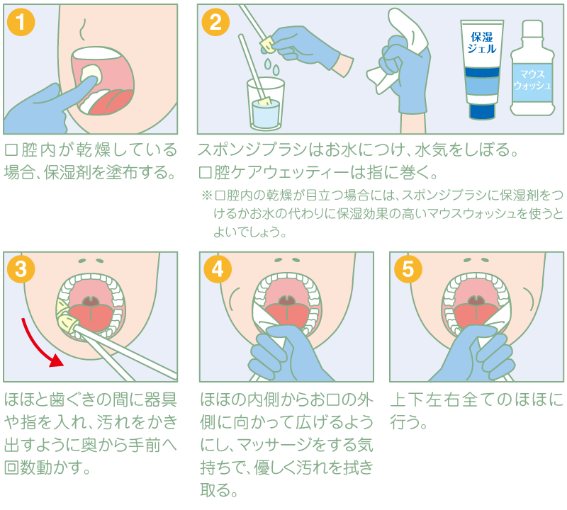 介助が必要な方の口腔ケア